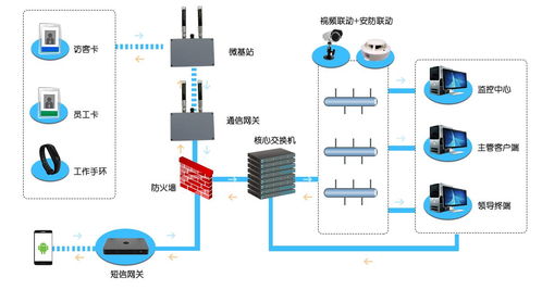 化工廠人員定位系統(tǒng)與二道門(mén)綜合管理解決方案 新導(dǎo)智能信息系統(tǒng)集成服務(wù)